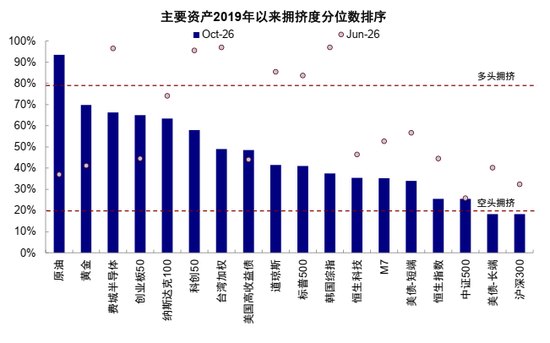 中金：AI高景气能否经住供给考验